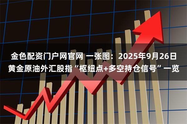 金色配资门户网官网 一张图：2025年9月26日黄金原油外汇股指“枢纽点+多空持仓信号”一览